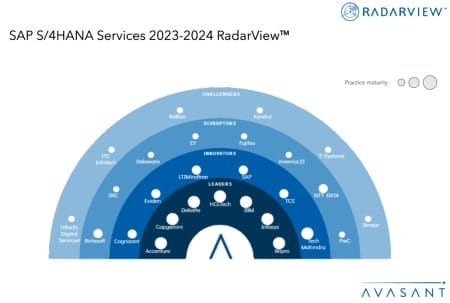 Screenshot 2024 01 09 at 4.26.28 PM 450x303 - SAP S/4HANA Services 2023–2024 Market Insights™